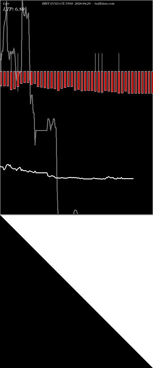  option chart BRITANNIA CE 5950 2026-04-28 