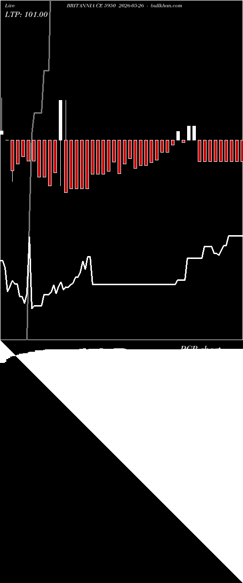  option chart BRITANNIA CE 5950 2026-05-26 