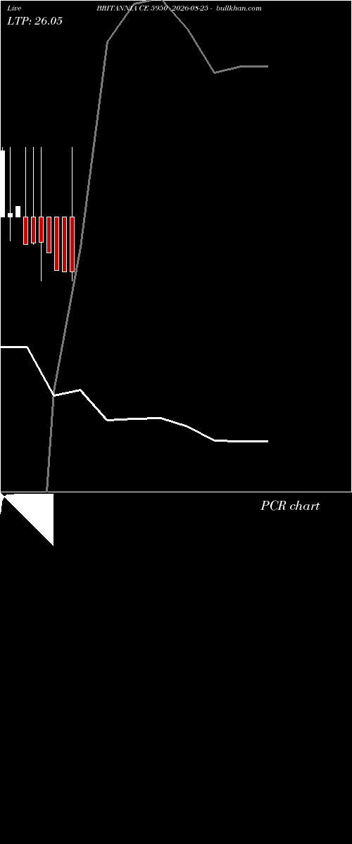 option chart BRITANNIA CE 5950 2026-08-25 