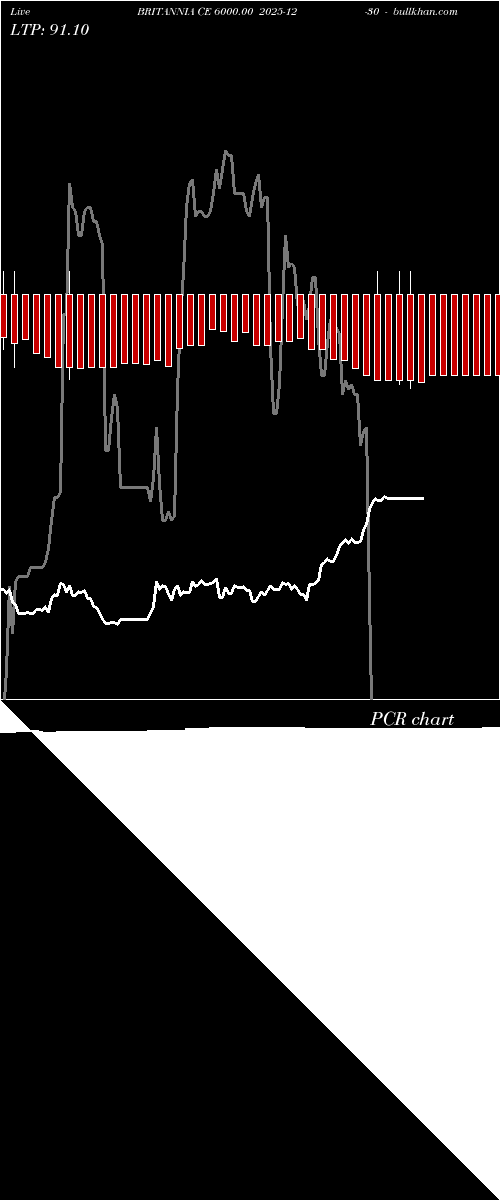  option chart BRITANNIA CE 6000.00 2025-12-30 
