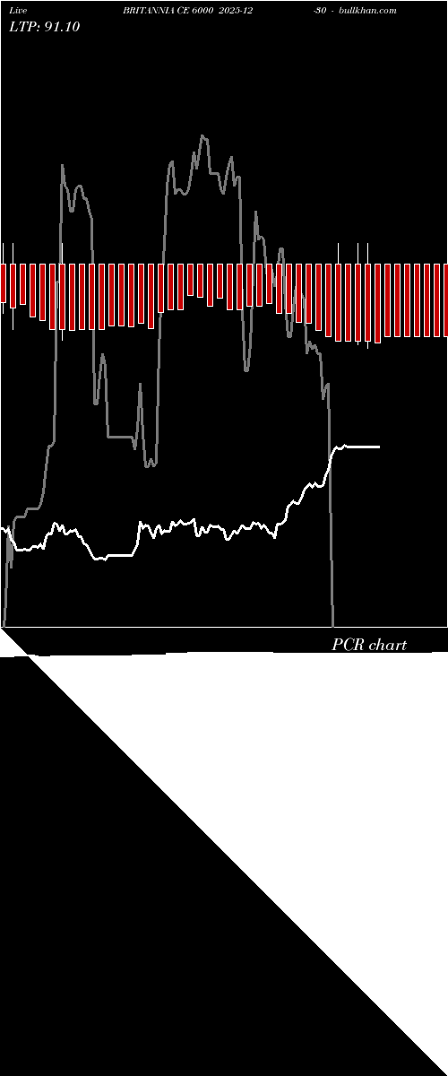  option chart BRITANNIA CE 6000 2025-12-30 