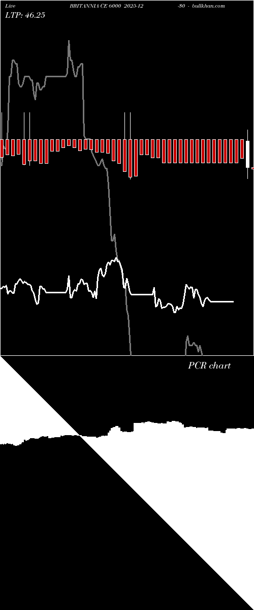  option chart BRITANNIA CE 6000 2025-12-30 