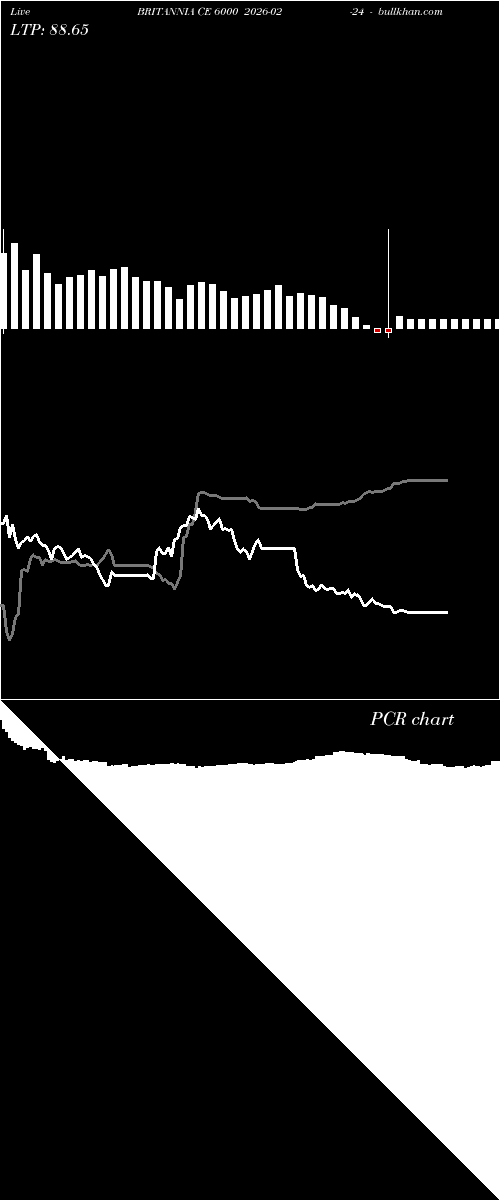  option chart BRITANNIA CE 6000 2026-02-24 