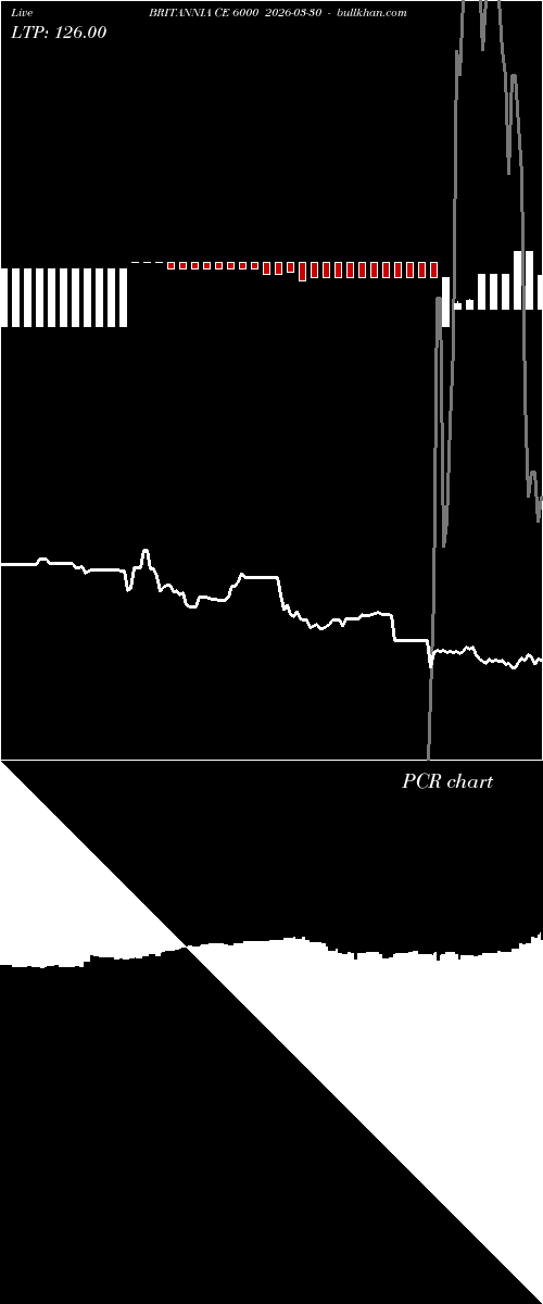  option chart BRITANNIA CE 6000 2026-03-30 