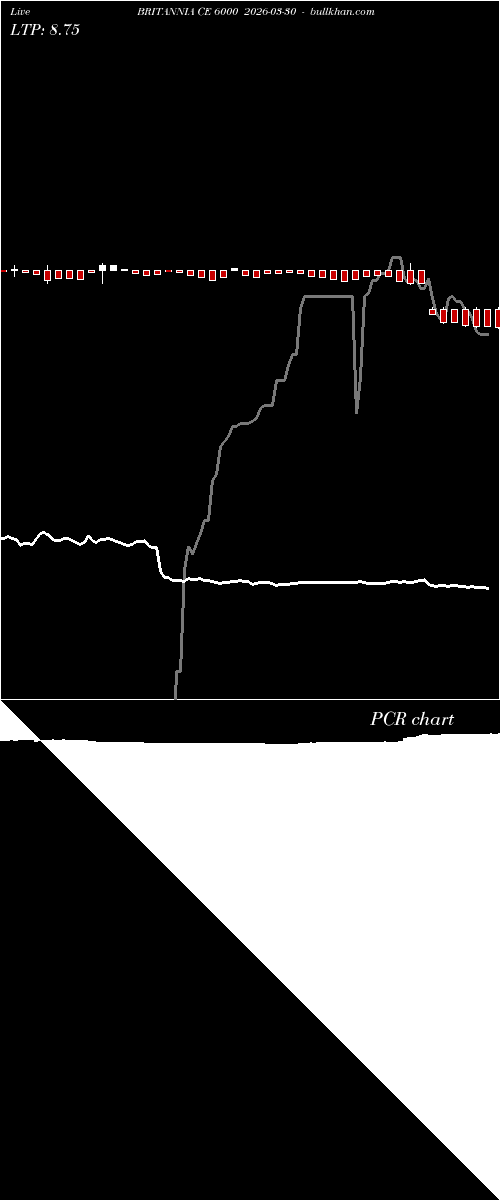  option chart BRITANNIA CE 6000 2026-03-30 