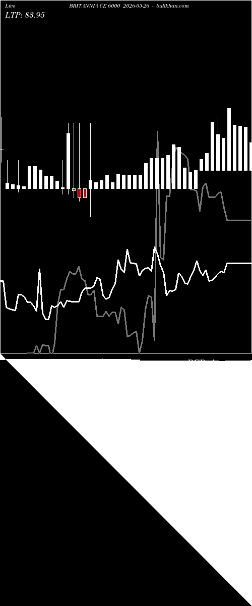  option chart BRITANNIA CE 6000 2026-05-26 