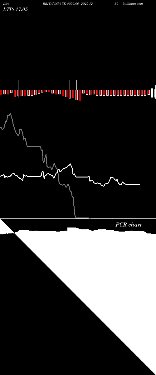  option chart BRITANNIA CE 6050.00 2025-12-30 