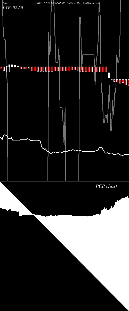  option chart BRITANNIA CE 6050.00 2026-01-27 