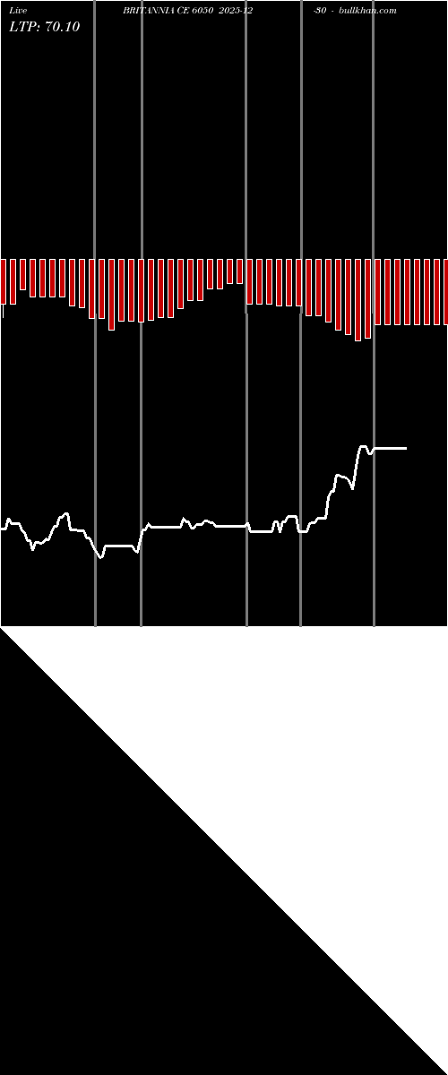  option chart BRITANNIA CE 6050 2025-12-30 