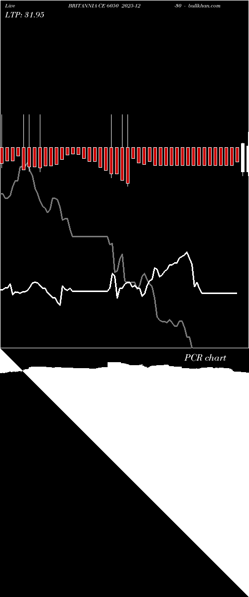  option chart BRITANNIA CE 6050 2025-12-30 