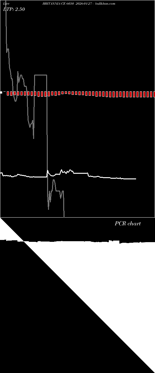  option chart BRITANNIA CE 6050 2026-01-27 
