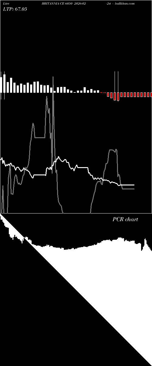  option chart BRITANNIA CE 6050 2026-02-24 