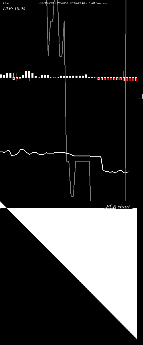  option chart BRITANNIA CE 6050 2026-03-30 