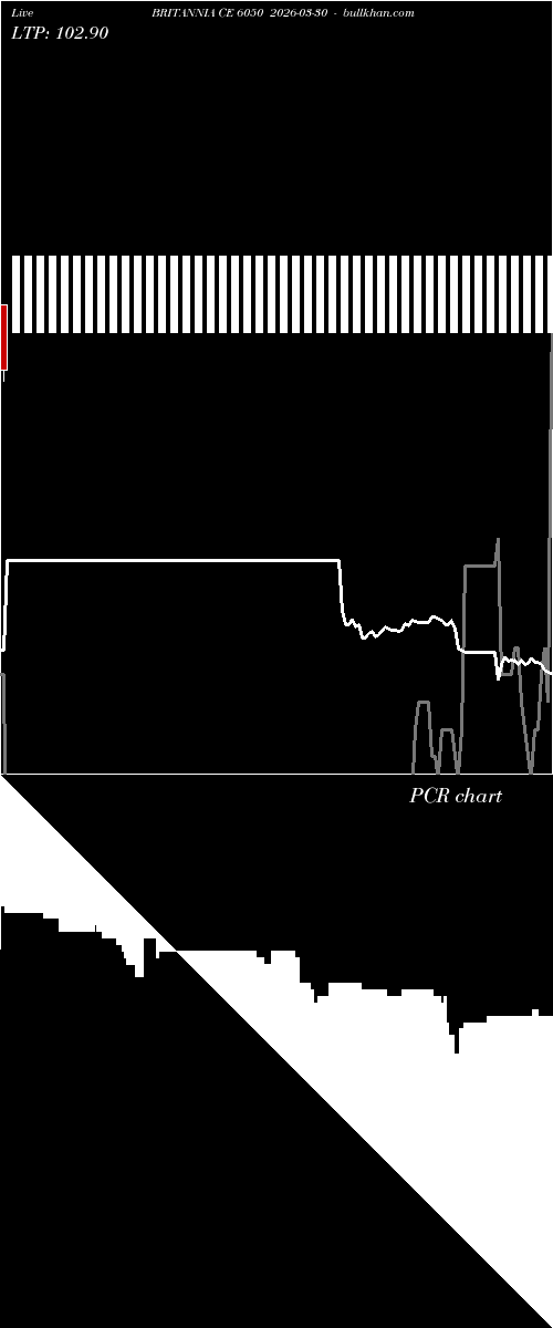  option chart BRITANNIA CE 6050 2026-03-30 