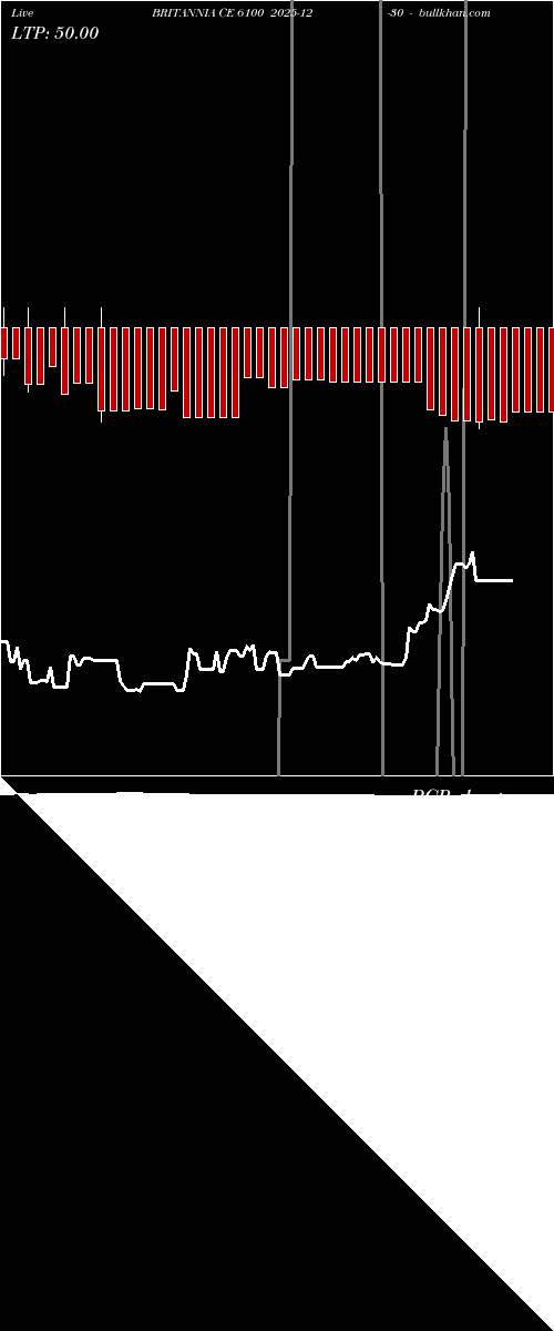  option chart BRITANNIA CE 6100 2025-12-30 