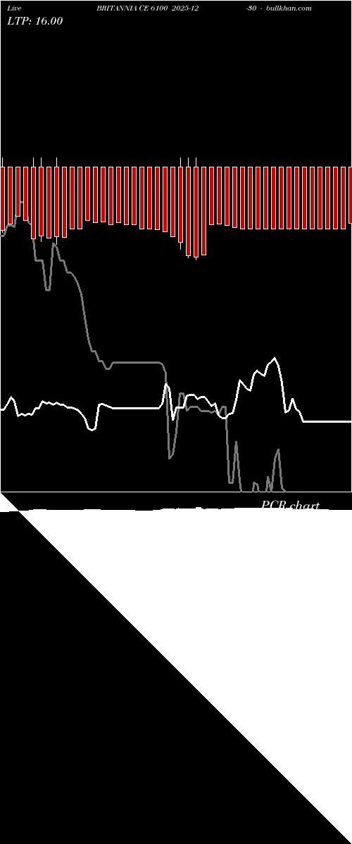  option chart BRITANNIA CE 6100 2025-12-30 