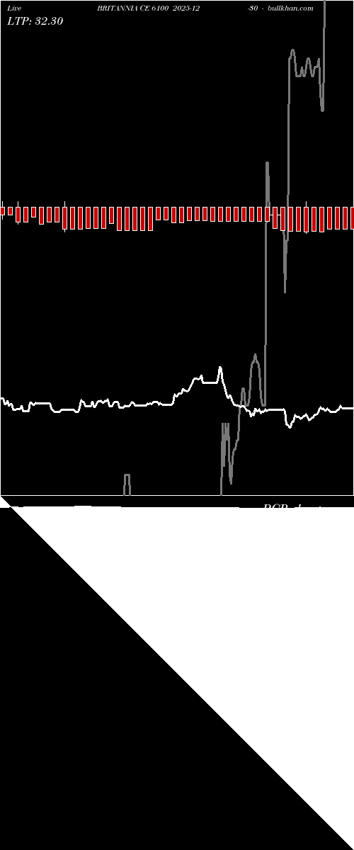  option chart BRITANNIA CE 6100 2025-12-30 