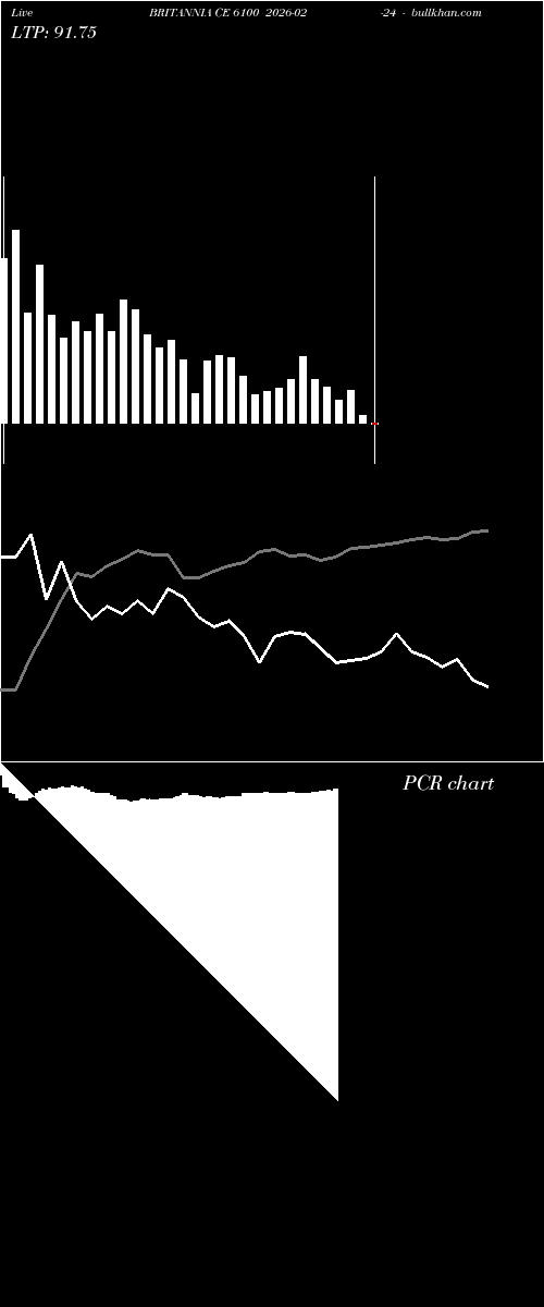  option chart BRITANNIA CE 6100 2026-02-24 