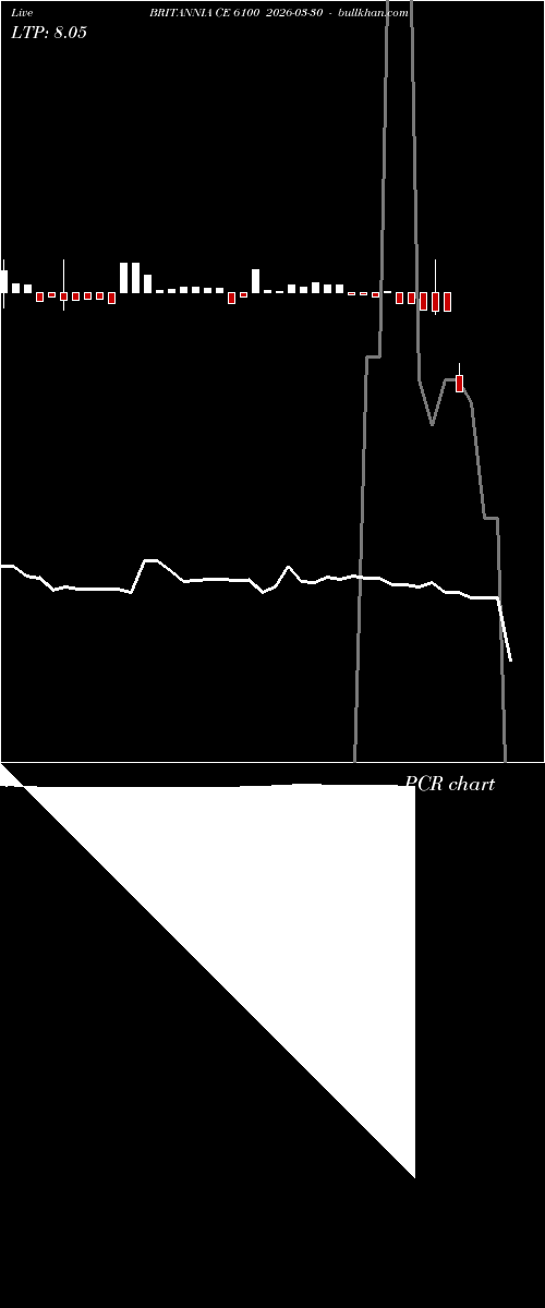  option chart BRITANNIA CE 6100 2026-03-30 