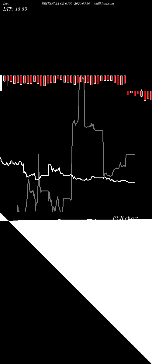  option chart BRITANNIA CE 6100 2026-03-30 
