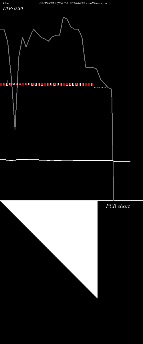  option chart BRITANNIA CE 6100 2026-04-28 