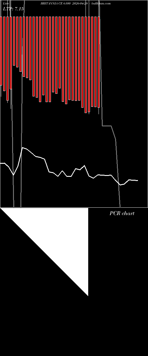  option chart BRITANNIA CE 6100 2026-04-28 