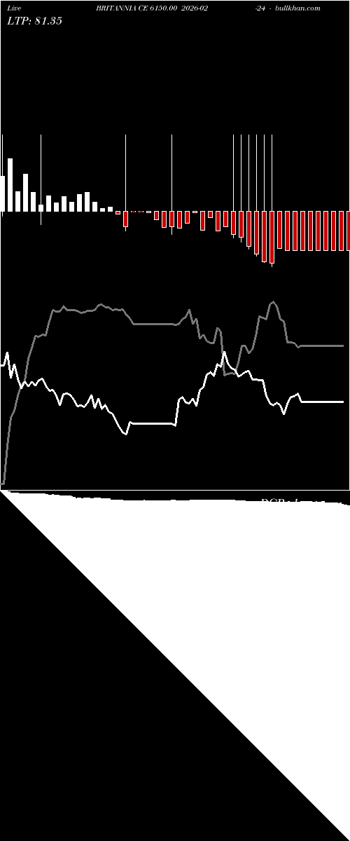  option chart BRITANNIA CE 6150.00 2026-02-24 
