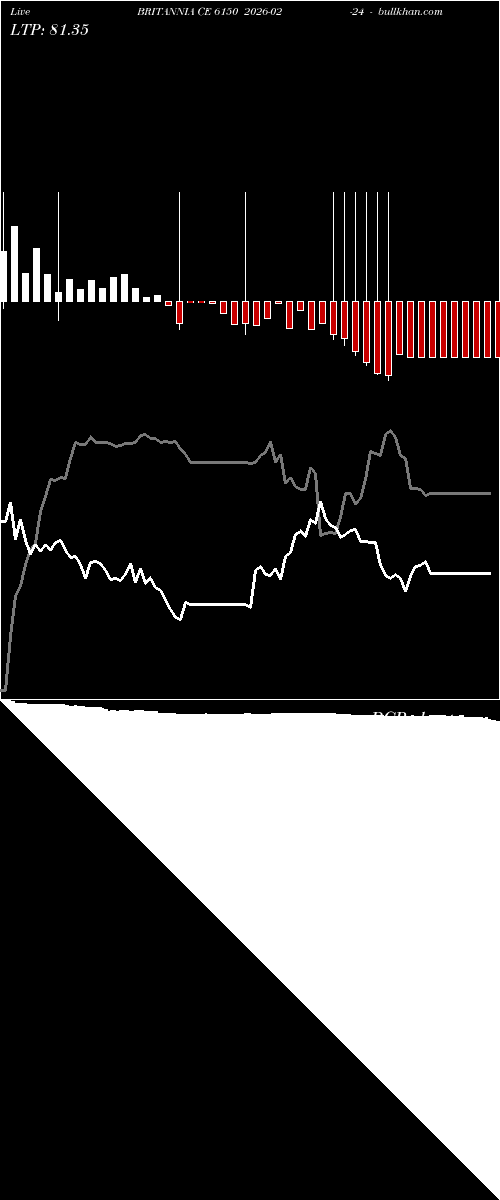  option chart BRITANNIA CE 6150 2026-02-24 