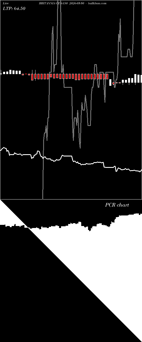  option chart BRITANNIA CE 6150 2026-03-30 