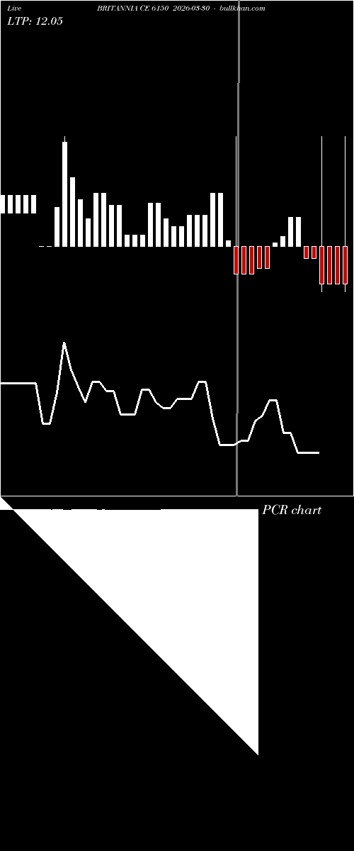  option chart BRITANNIA CE 6150 2026-03-30 