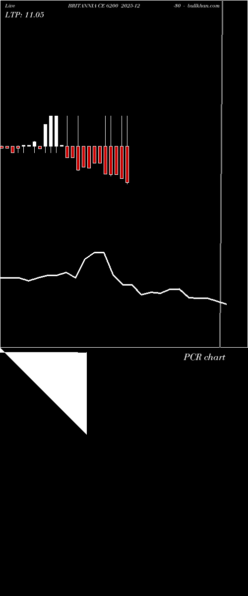  option chart BRITANNIA CE 6200 2025-12-30 