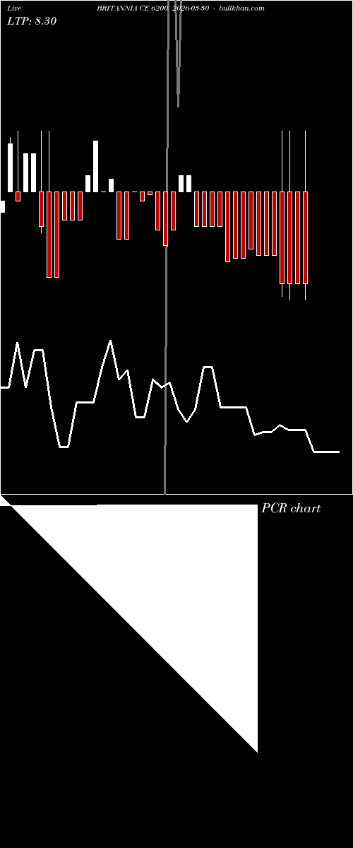 option chart BRITANNIA CE 6200 2026-03-30 