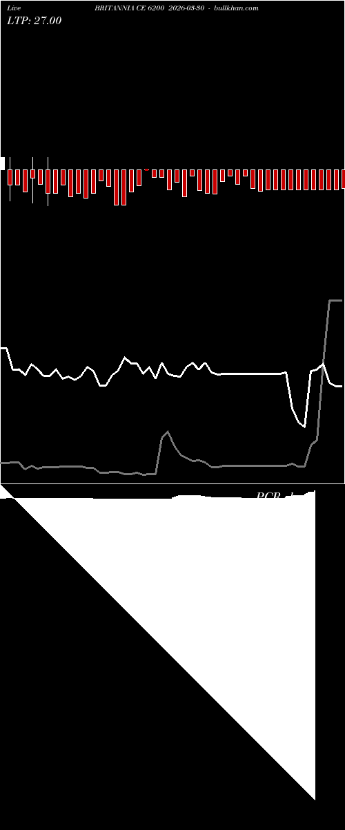 option chart BRITANNIA CE 6200 2026-03-30 