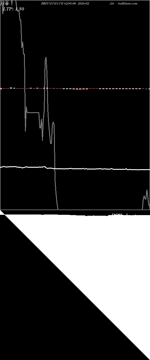  option chart BRITANNIA CE 6250.00 2026-02-24 