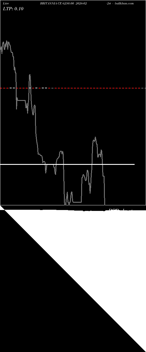  option chart BRITANNIA CE 6250.00 2026-02-24 