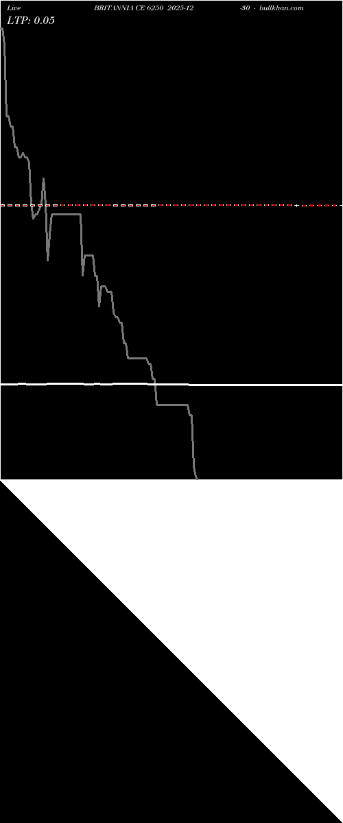  option chart BRITANNIA CE 6250 2025-12-30 