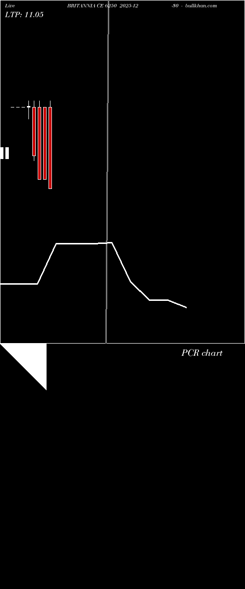  option chart BRITANNIA CE 6250 2025-12-30 