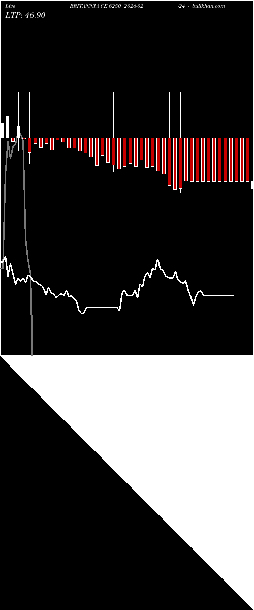  option chart BRITANNIA CE 6250 2026-02-24 