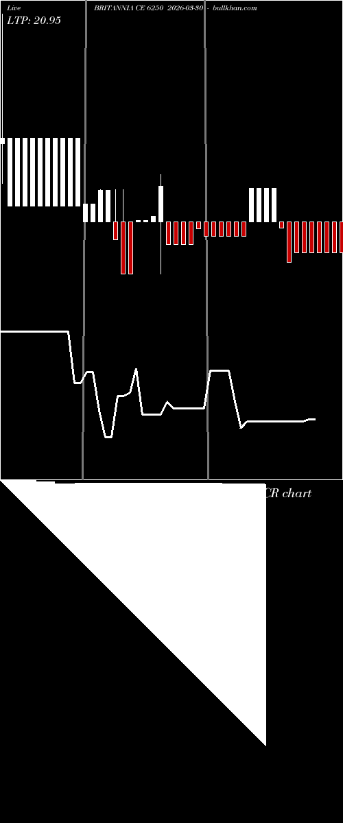  option chart BRITANNIA CE 6250 2026-03-30 