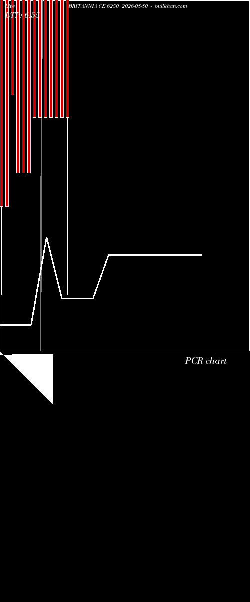  option chart BRITANNIA CE 6250 2026-03-30 