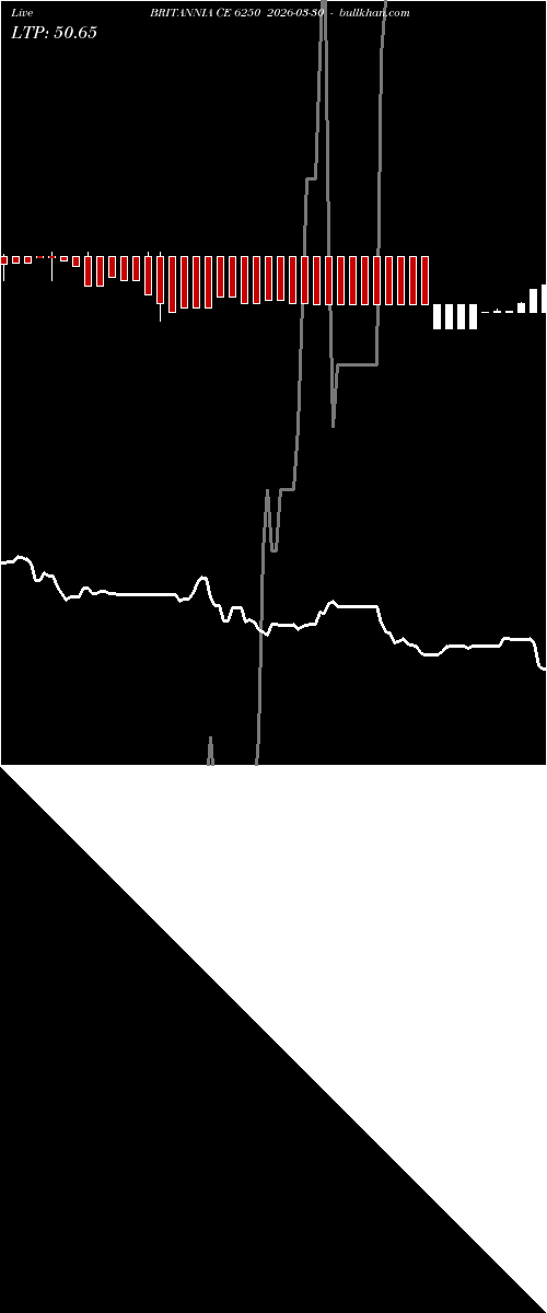  option chart BRITANNIA CE 6250 2026-03-30 