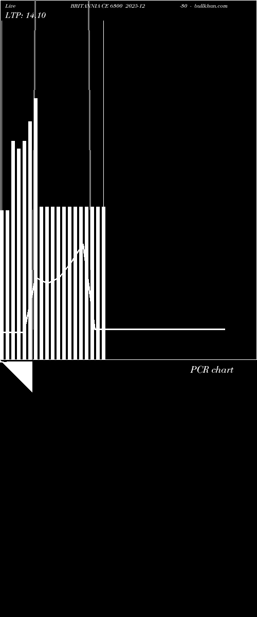  option chart BRITANNIA CE 6300 2025-12-30 