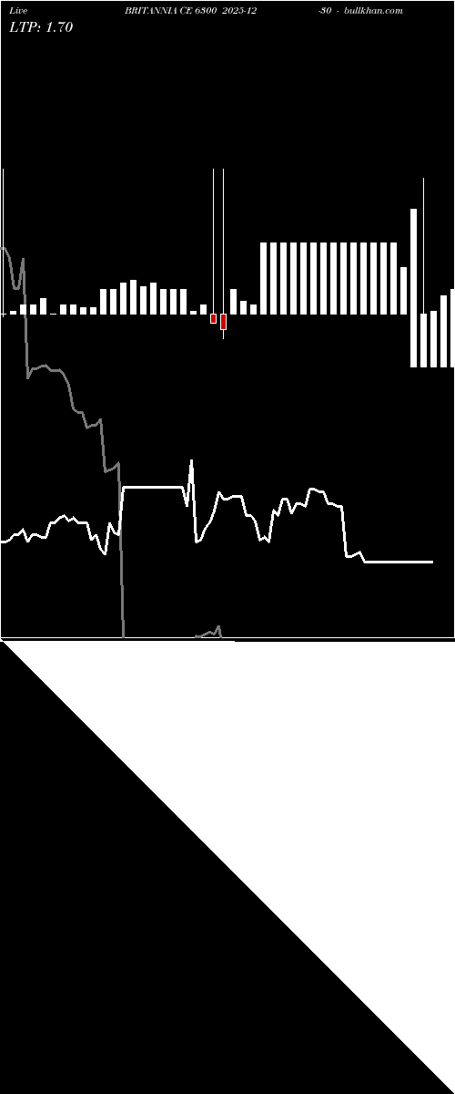  option chart BRITANNIA CE 6300 2025-12-30 