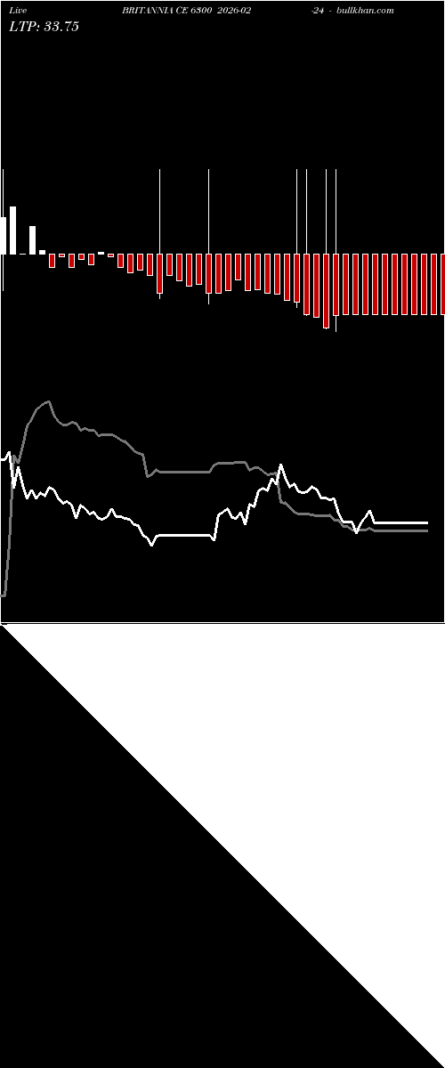  option chart BRITANNIA CE 6300 2026-02-24 