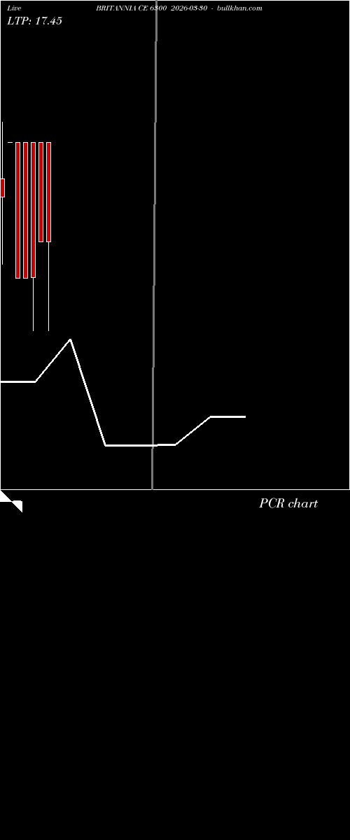  option chart BRITANNIA CE 6300 2026-03-30 