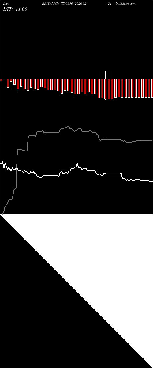  option chart BRITANNIA CE 6350 2026-02-24 