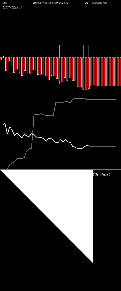  option chart BRITANNIA CE 6350 2026-02-24 