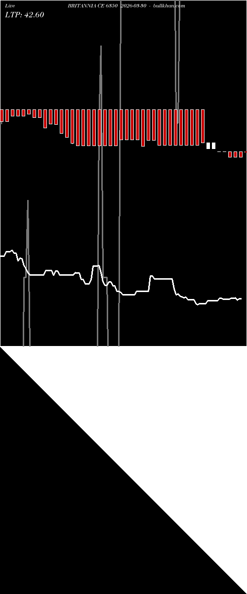  option chart BRITANNIA CE 6350 2026-03-30 