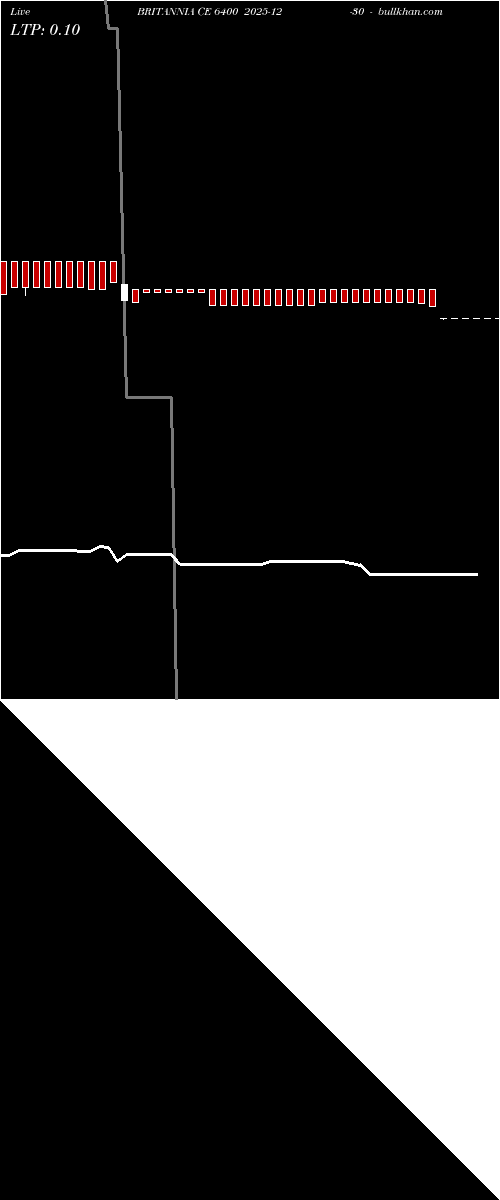  option chart BRITANNIA CE 6400 2025-12-30 