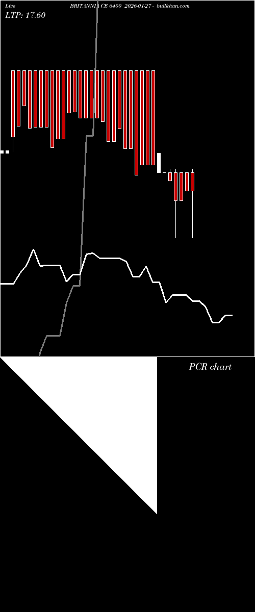  option chart BRITANNIA CE 6400 2026-01-27 